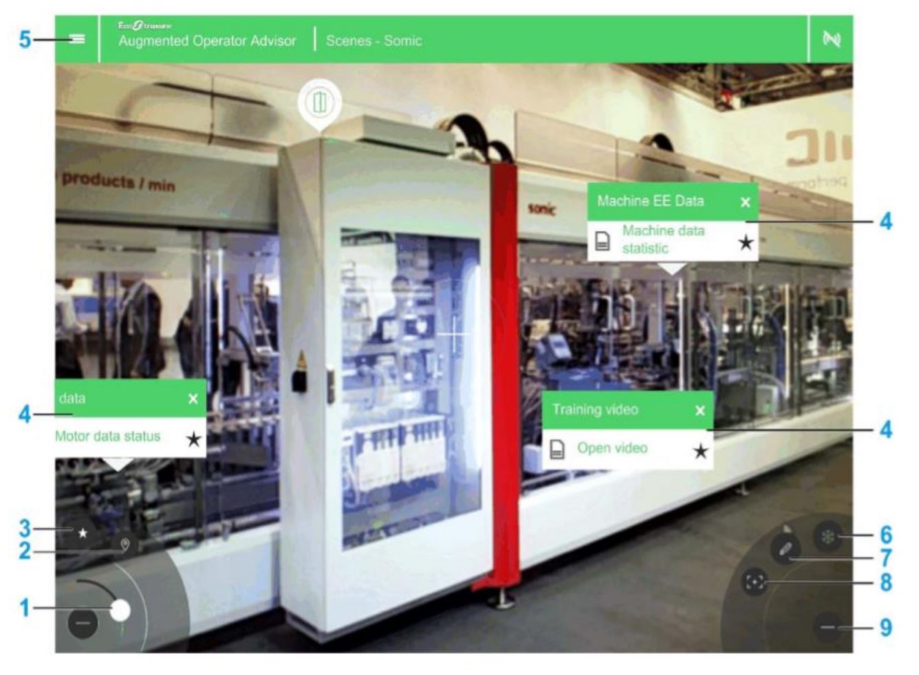 Implementation Industrial Internet of Things